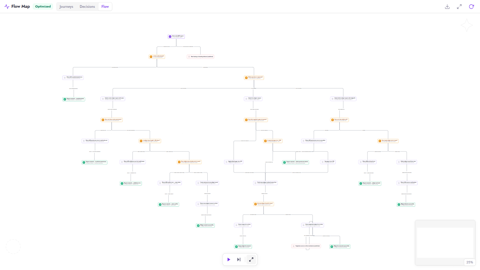 Flow Map on the PRD page